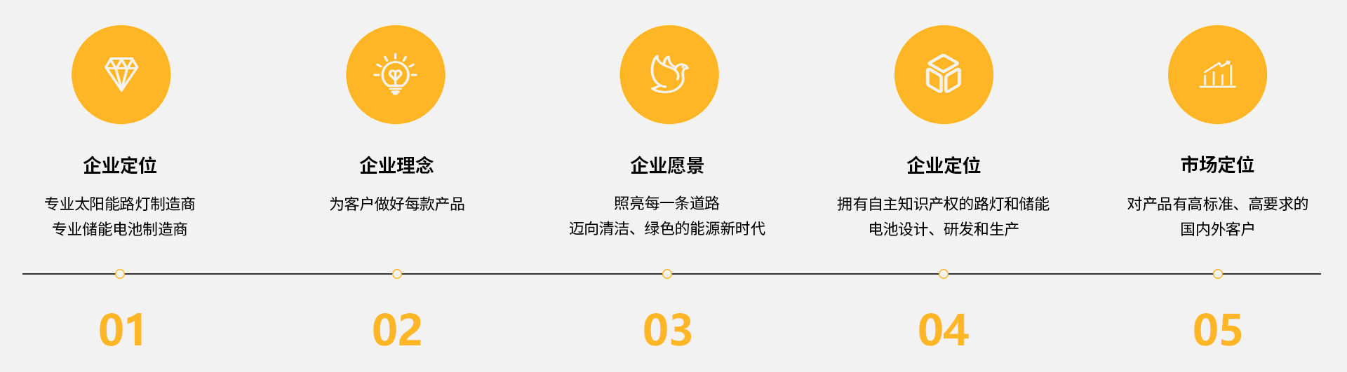 图片关键词 图片关键词