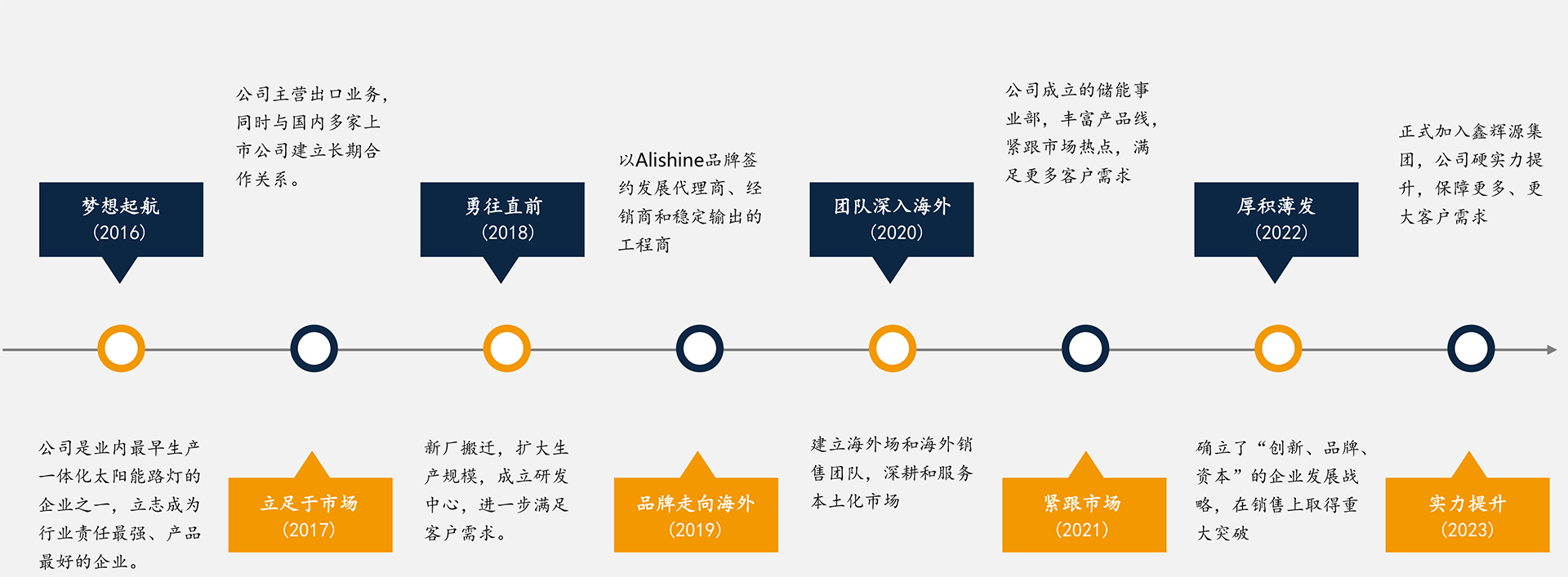 图片关键词 图片关键词